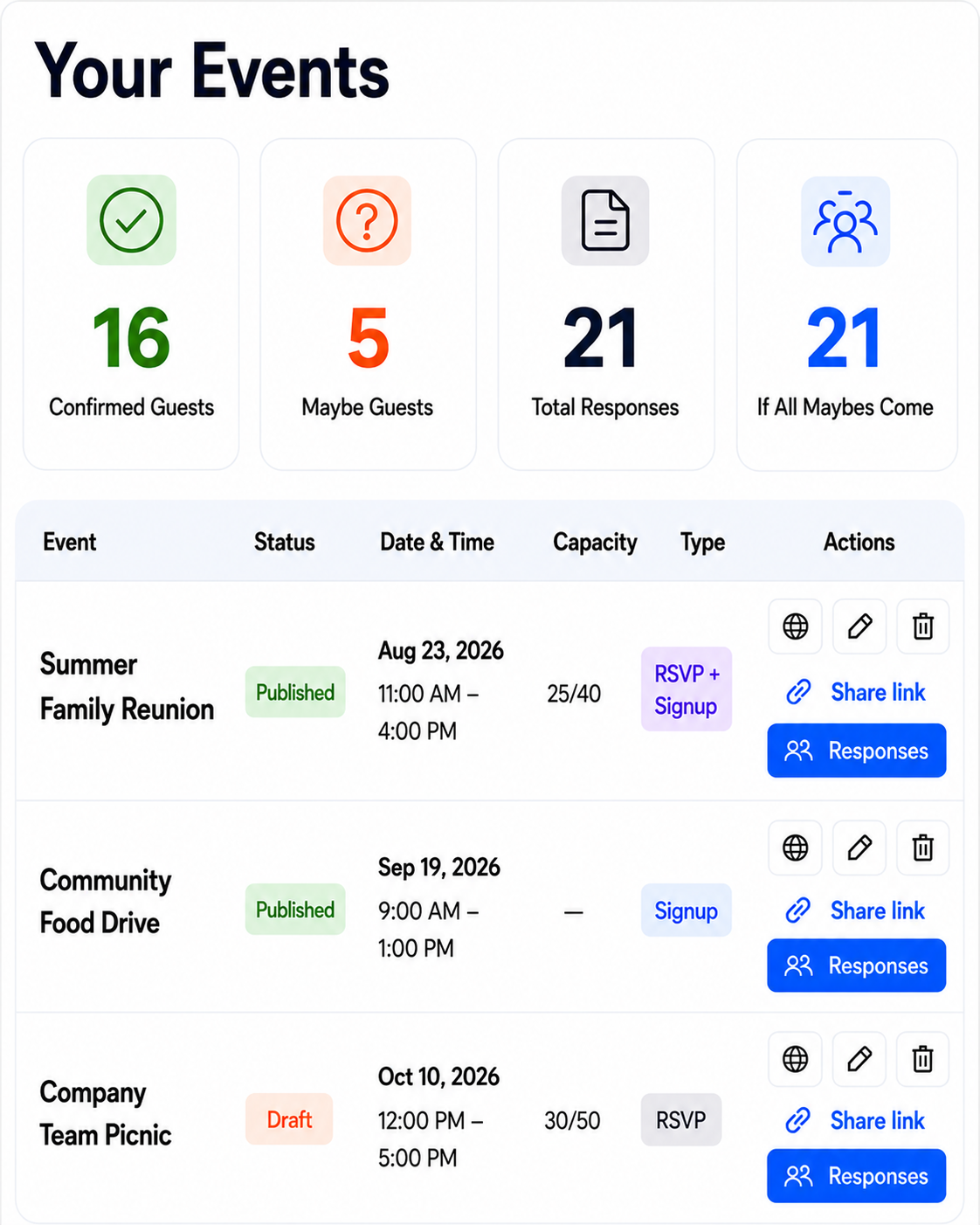 SameTeam event planning dashboard showing RSVPs, signups, filled roles, and open needs