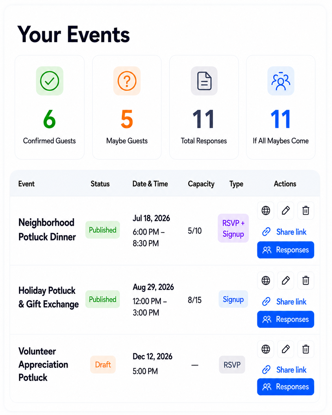 SameTeam online potluck signup dashboard showing RSVPs and items guests can bring