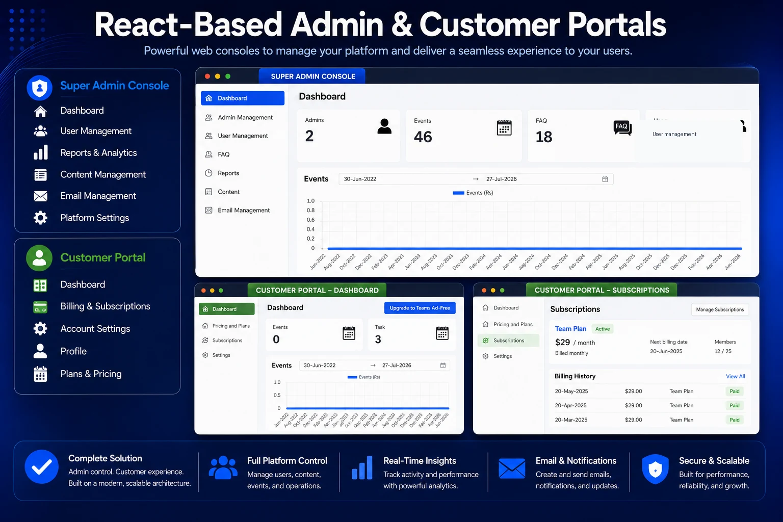 SameTeam React admin and customer portals for platform administration, reporting, subscriptions, account settings, and customer self-service