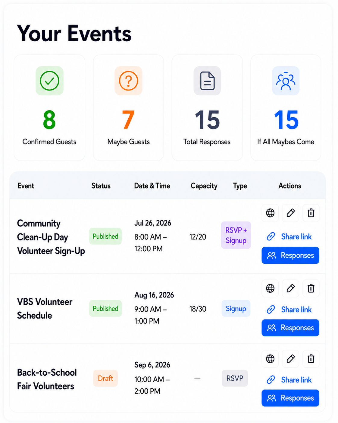 Volunteer signup dashboard showing filled roles, open volunteer spots, RSVPs, and event details