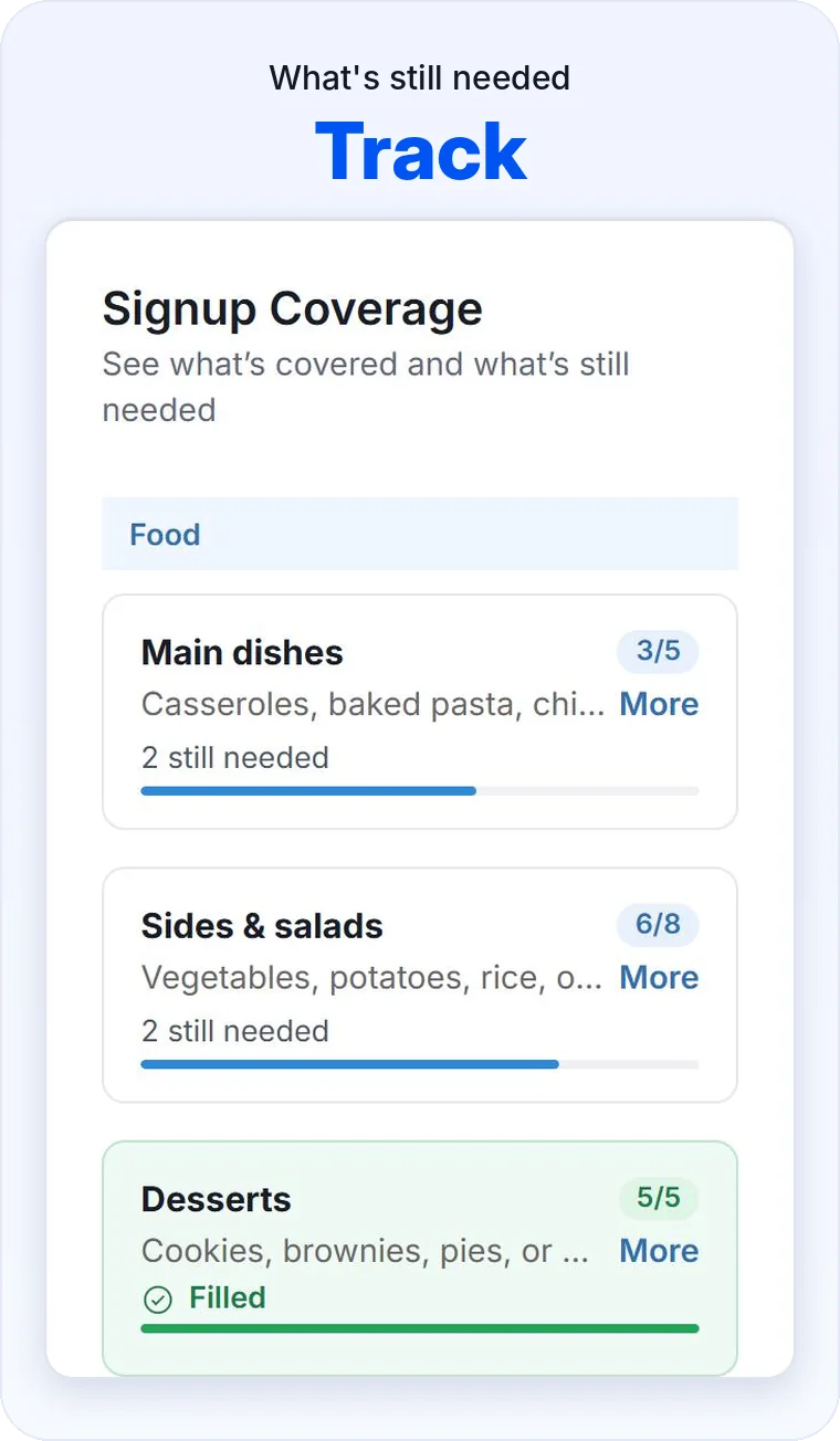 SameTeam signup coverage for a church potluck showing main dishes and sides still needed and desserts filled